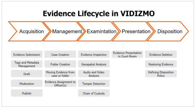 Get Started with Digital Evidence Management System | VIDIZMO Knowledge ...